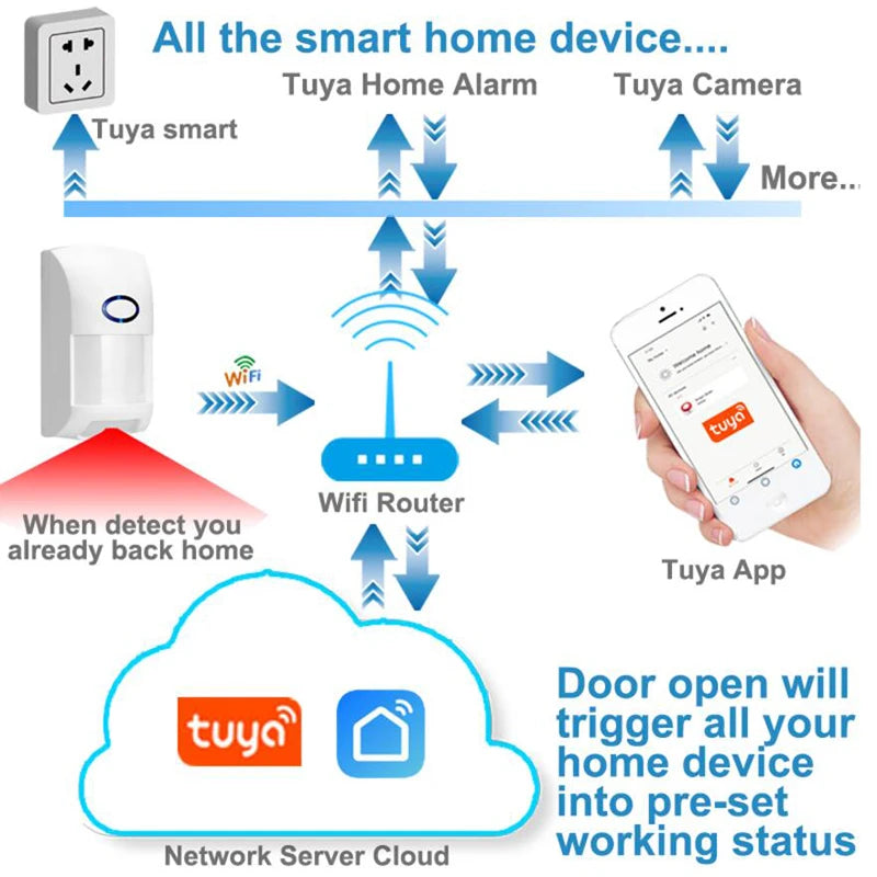Tuya Smart WiFi Motion Sensor – Infrared Detector Alarm Compatible with Smart Life & TuyaSmart App