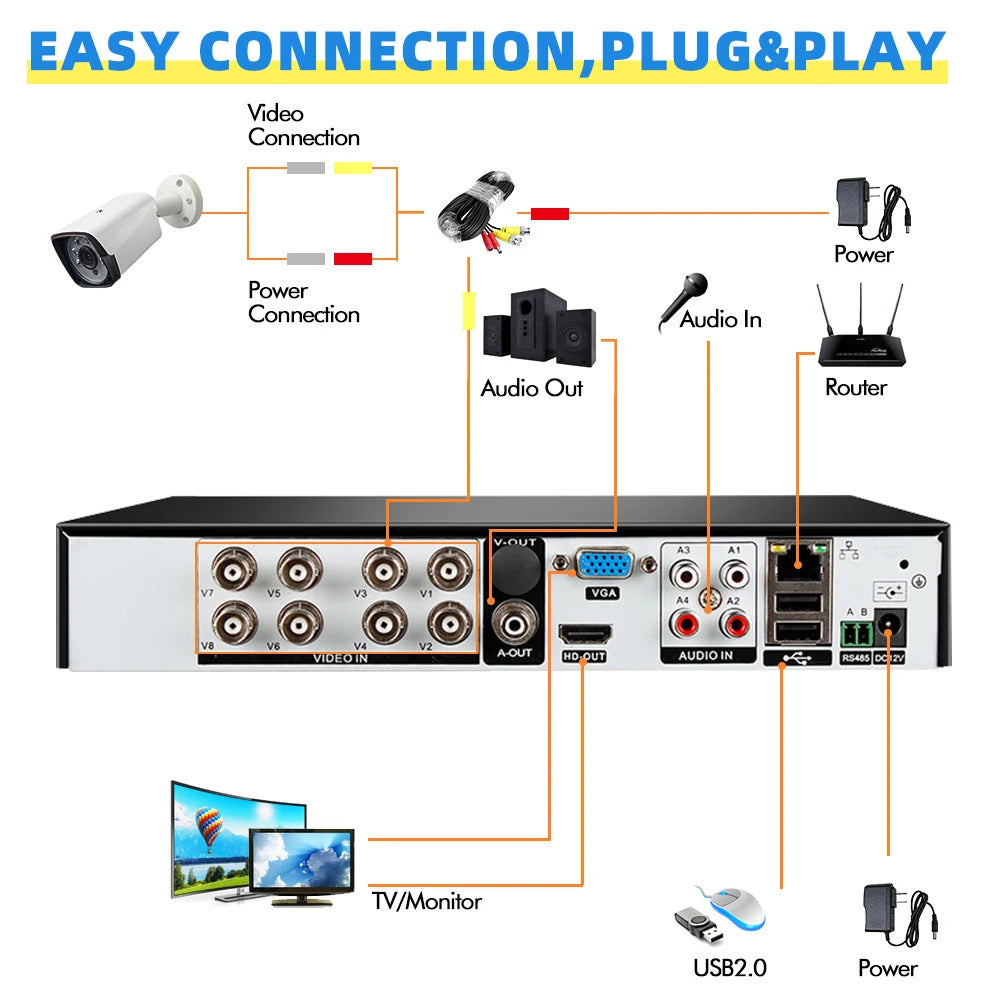 NightWatch 4K 5MP Outdoor CCTV Monitoring System