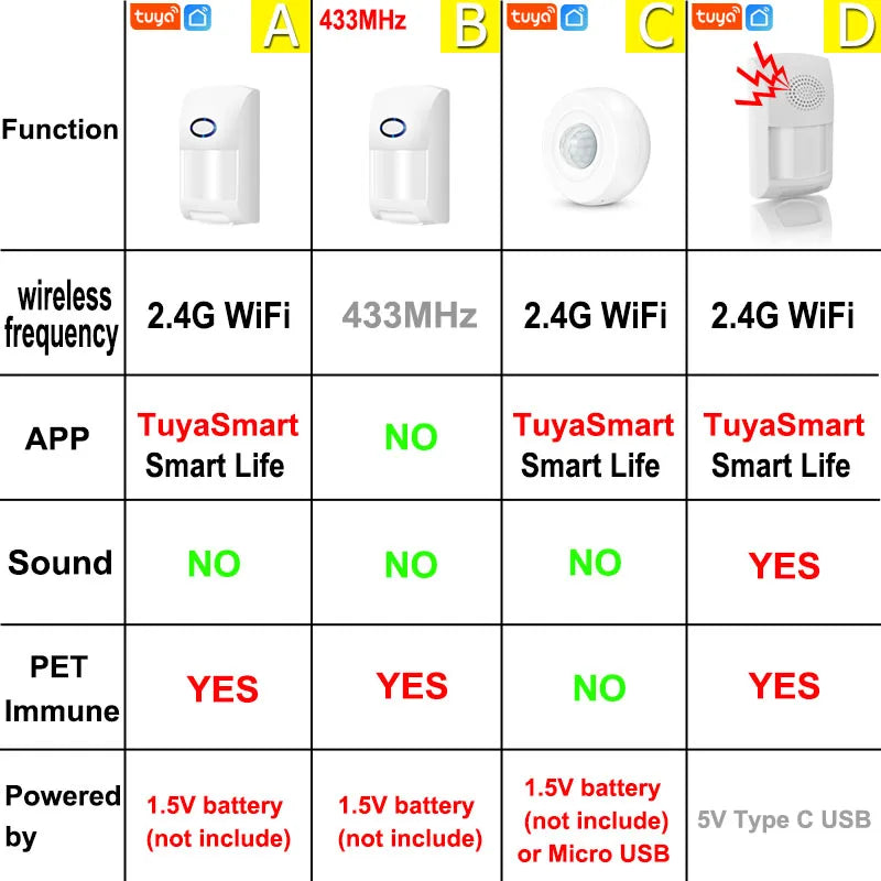 Tuya Smart WiFi Motion Sensor – Infrared Detector Alarm Compatible with Smart Life & TuyaSmart App
