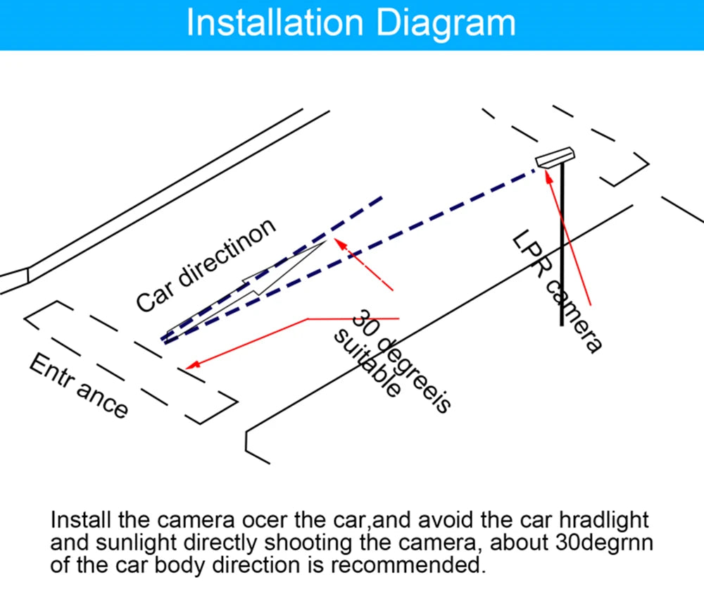 LPR IP Camera 5MP | License Plate Recognition CCTV POE Camera