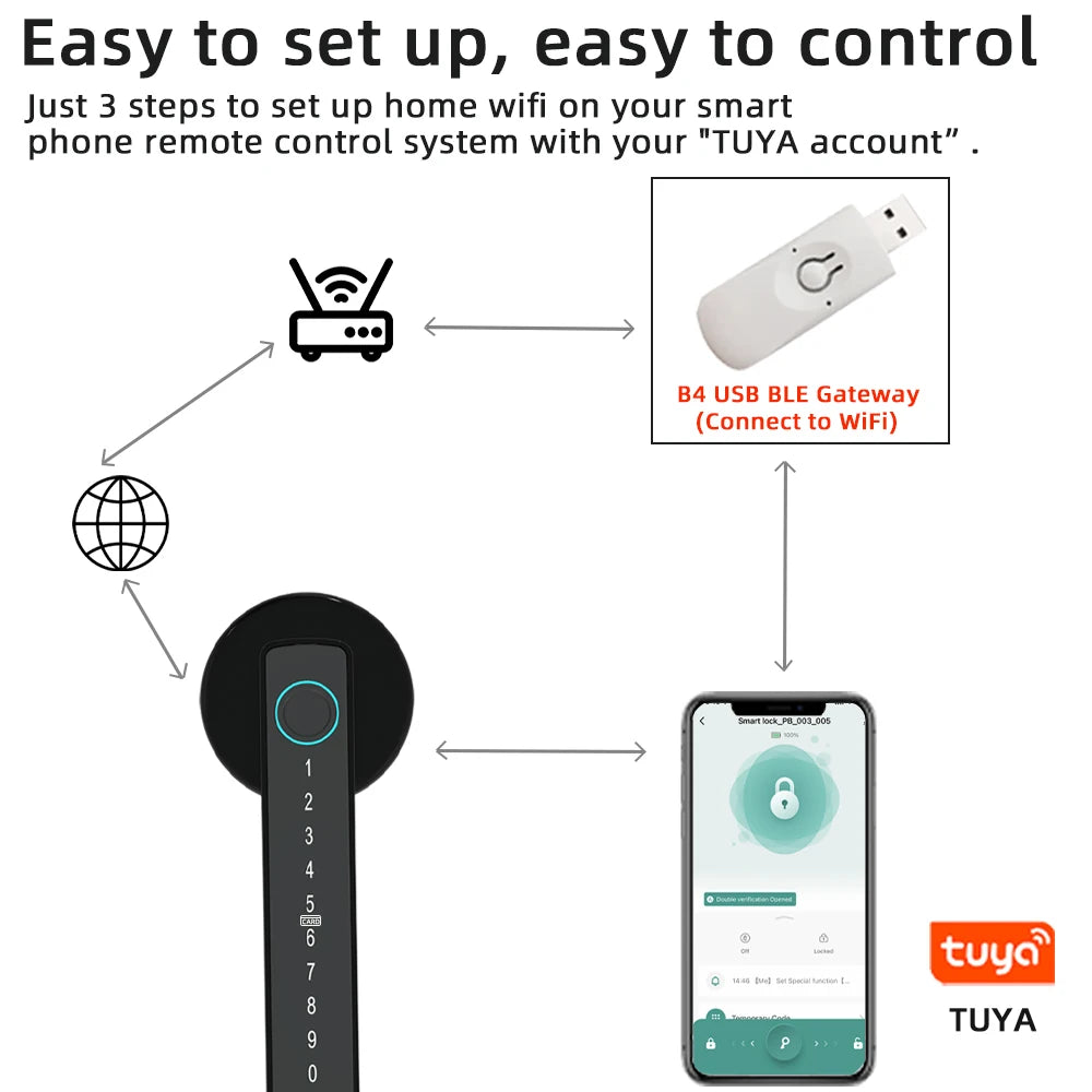 RAYKUBE Tuya BLE Fingerprint Door Lock | Digital Electronic Lock | Password/Key/IC Card | Smartlife/ Tuya APP Unlock