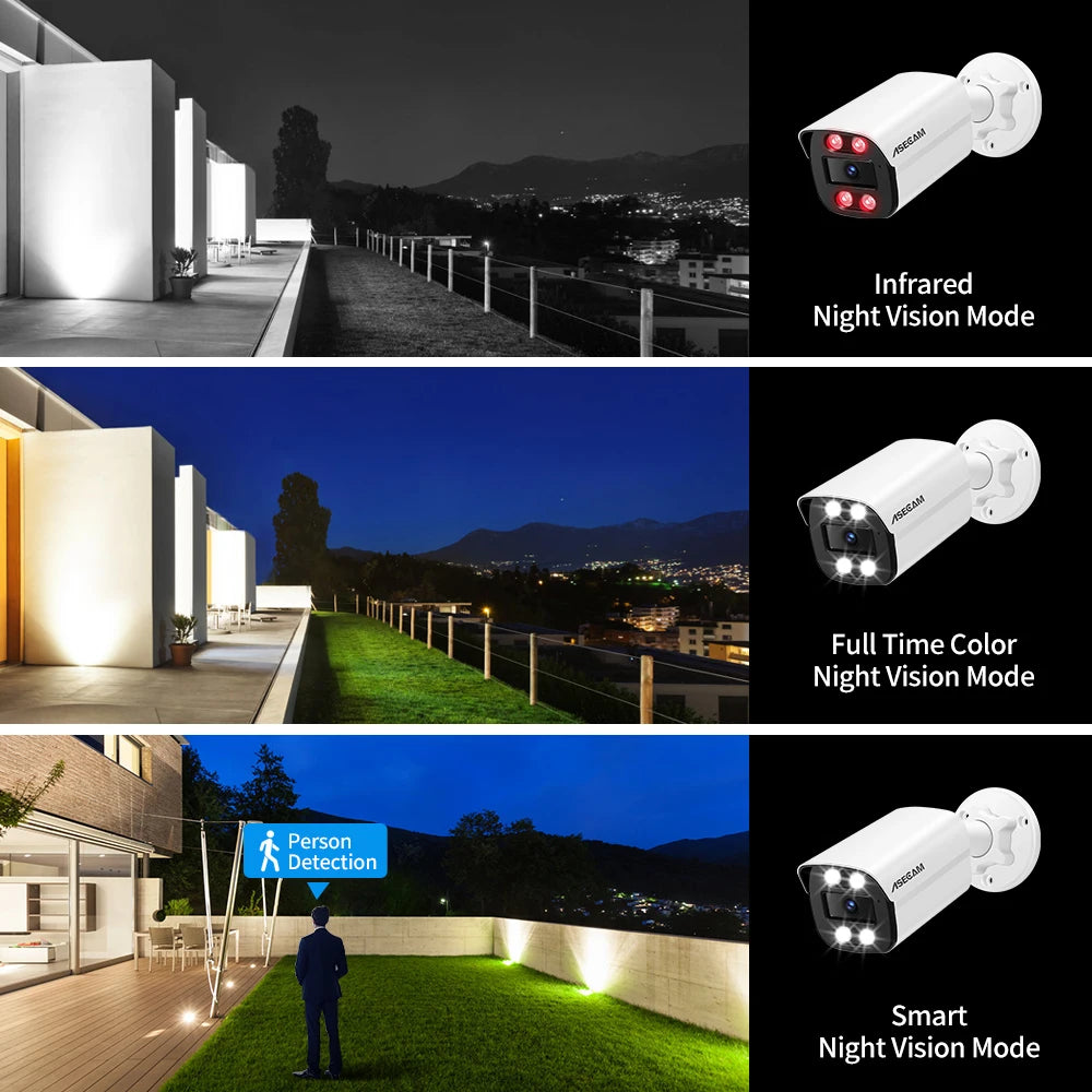 ProSecure 4K 8MP POE Surveillance Camera