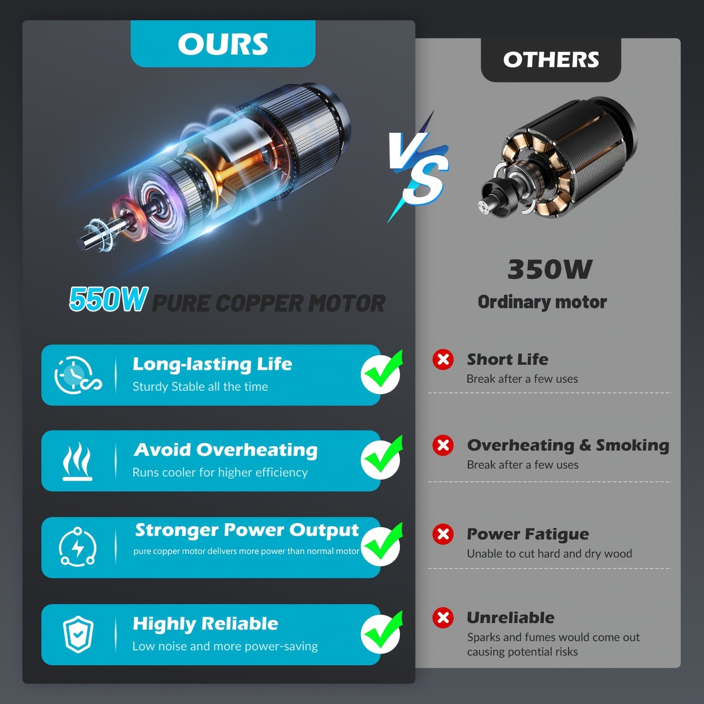 Jemi 6” Mini Cordless Chainsaw